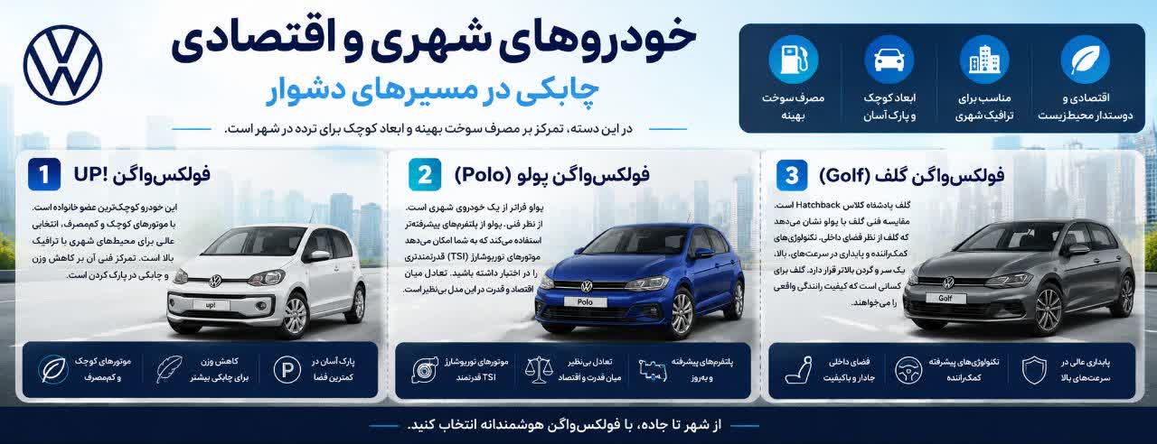 خودروهای شهری و اقتصادی: چابکی در مسیرهای دشوار خودروهای شهری و اقتصادی: چابکی در مسیرهای دشوار